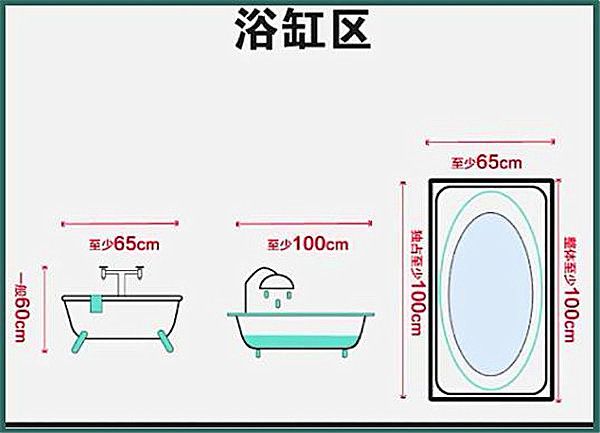 3-9平米衛(wèi)生間裝修怎么設(shè)計比較實用？小戶型也能做干濕分離