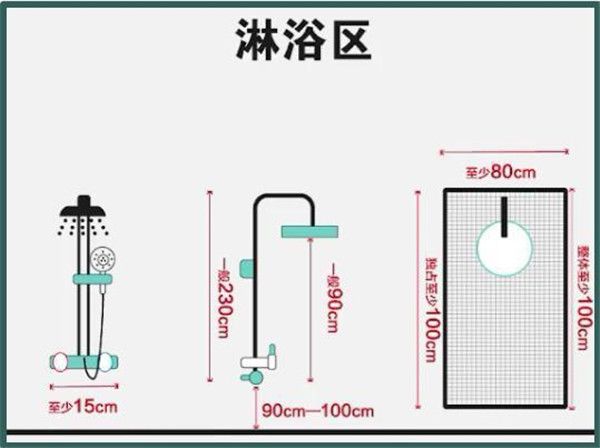 3-9平米衛(wèi)生間裝修怎么設(shè)計比較實用？小戶型也能做干濕分離