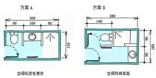 3-9平米衛(wèi)生間裝修怎么設(shè)計比較實用？小戶型也能做干濕分離