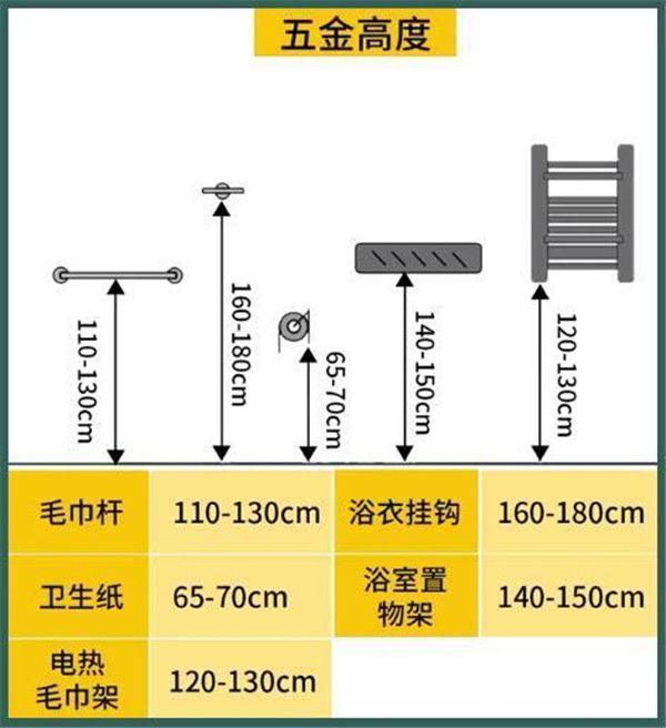 3-9平米衛(wèi)生間裝修怎么設(shè)計比較實用？小戶型也能做干濕分離