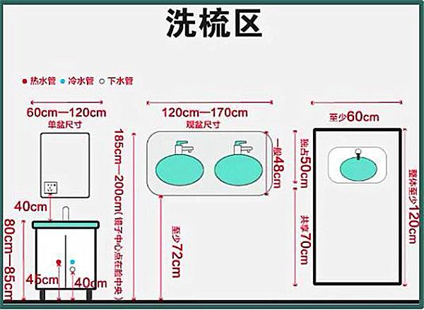 3-9平米衛(wèi)生間裝修怎么設(shè)計比較實用？小戶型也能做干濕分離